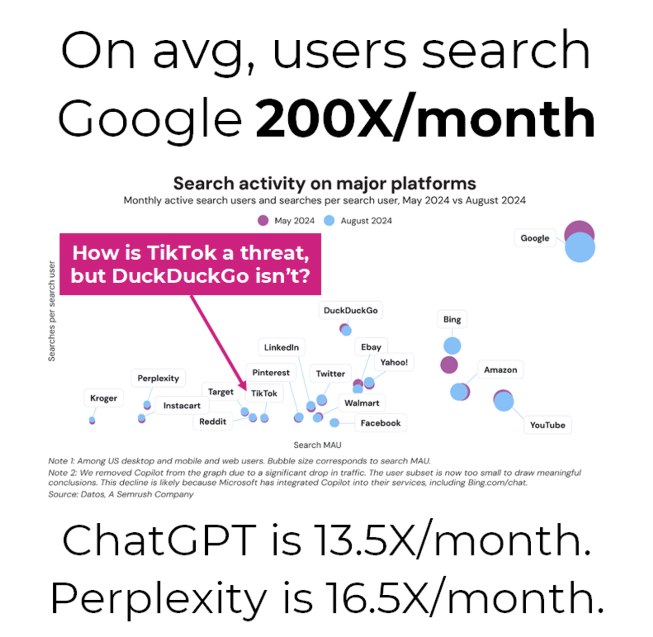 Gegenüberstellung Google Search vs. Ai Search