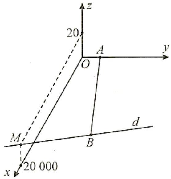 A diagram of a straight line

AI-generated content may be incorrect.