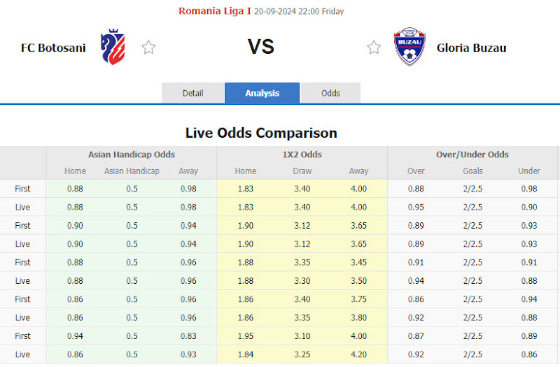 Dự đoán tỷ lệ bóng đá, soi kèo Velez Mostar vs Sloga Meridian