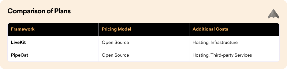 Comparison of Plans, Firework, pricing model, additional costs