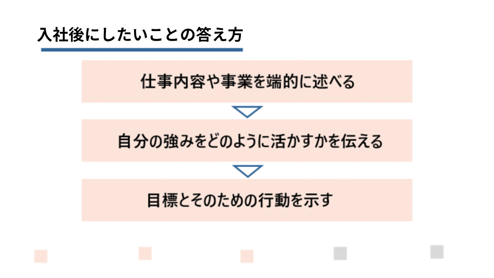 入社後にしたいことの答え方