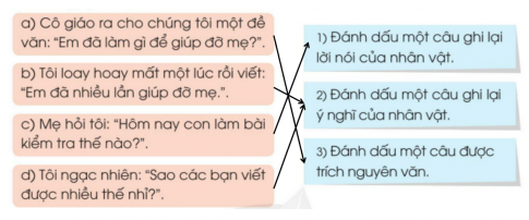 BÀI ĐỌC 4. BÀI TẬP LÀM VĂNGhép đúng:Giải nhanh:ĐỌC HIỂUCâu 1: Tìm những chi tiết cho thầy Co-li-a lúng túng khi làm bài.Giải nhanh:Tôi loay hoay một lúc rồi cầm bút và bắt đầu viếtĐến đây tôi bỗng thấy bíỞ nhà, mẹ thường làm mọi việc nên Co-li-a viết được một bài văn ngắn ngủiCâu 2: Việc nào Co-li-a kể trong bài văn là việc bạn ấy chưa làm được?Giải nhanh:Giặt áo lót, sơ mi và quần Câu 3: Vì sao khi mẹ bảo Co-li-a đi giặt quần áo:a) Lúc đầu, bạn ấy ngạc nhiênb) Về sau, bạn ấy vui vẻ làm theo lời mẹGiải nhanh: a) Vì mọi lần mọi công việc này mẹ đều làm hết, hôm nay mẹ đã nhờ Co-li-a tự làm.b) Vì đó là việc nên làm, là việc làm mà bạn đã nói trong bài kiểm tra.Câu 4: Có thể đặt tên khác cho câu chuyện là gì?Giải nhanh:Con đã lớn khôn.LUYỆN TẬPCâu 1: Dấu ngoặc khép trong mỗi câu dưới đây được dùng làm gì? Ghép đúngGiải nhanh:Câu 2: Viết lại một câu em đã nói với bạn. Sử dụng dấu ngoặc kép để đánh dấu câu đóM: em nói với bạn:  Bài toán này không khó đâu