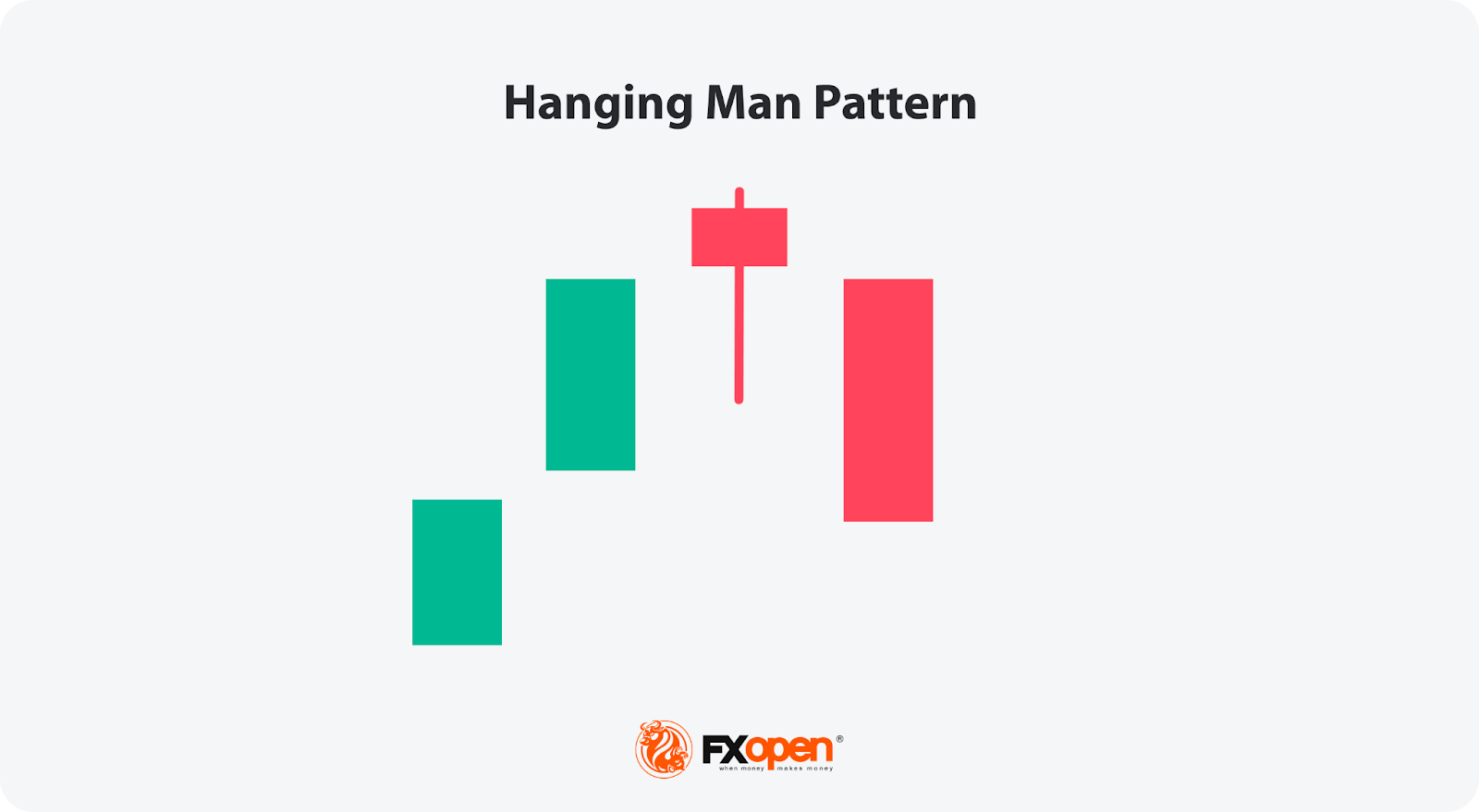 What Is the Evening Star Candlestick Pattern, and How Can You Use It in Trading?