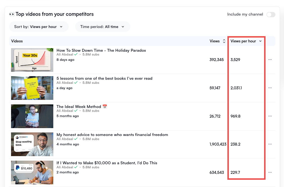 competitor analysis vidiq