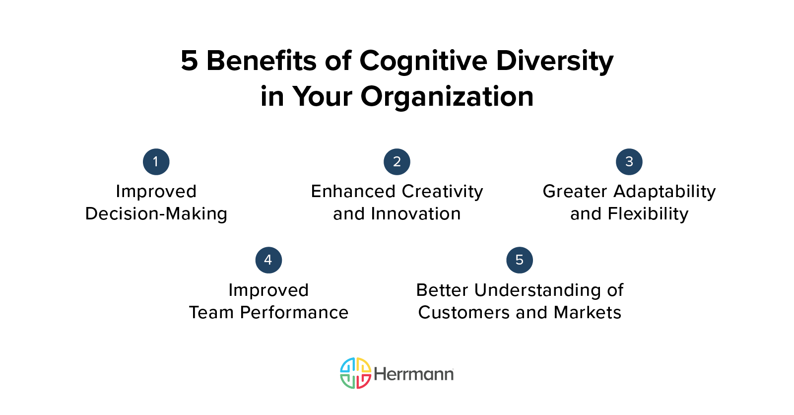 Benefits of cognitive diversity