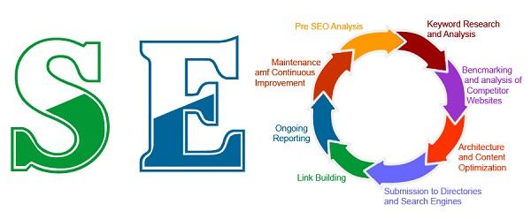 SEO company help business online