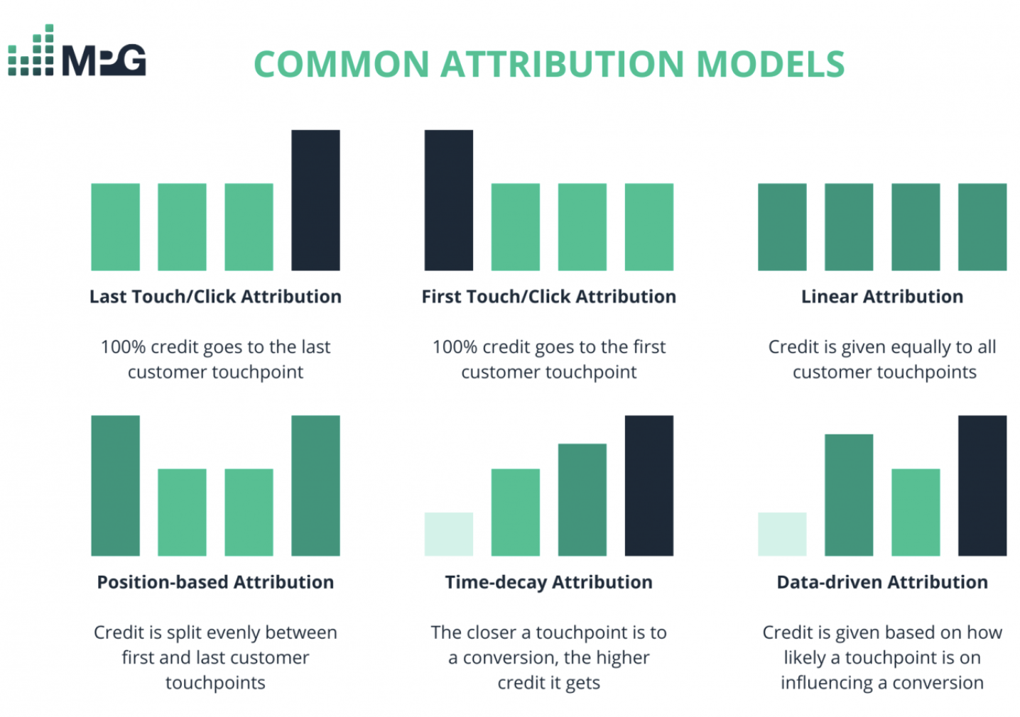 Common Attribution Model