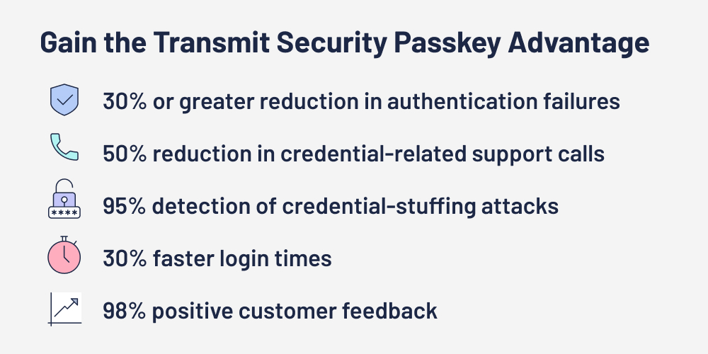 The Future of CIAM: How Transmit Security and Microsoft Are Transforming Passkey Adoption and Security -