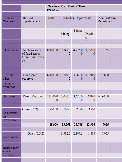  management accounting assignment