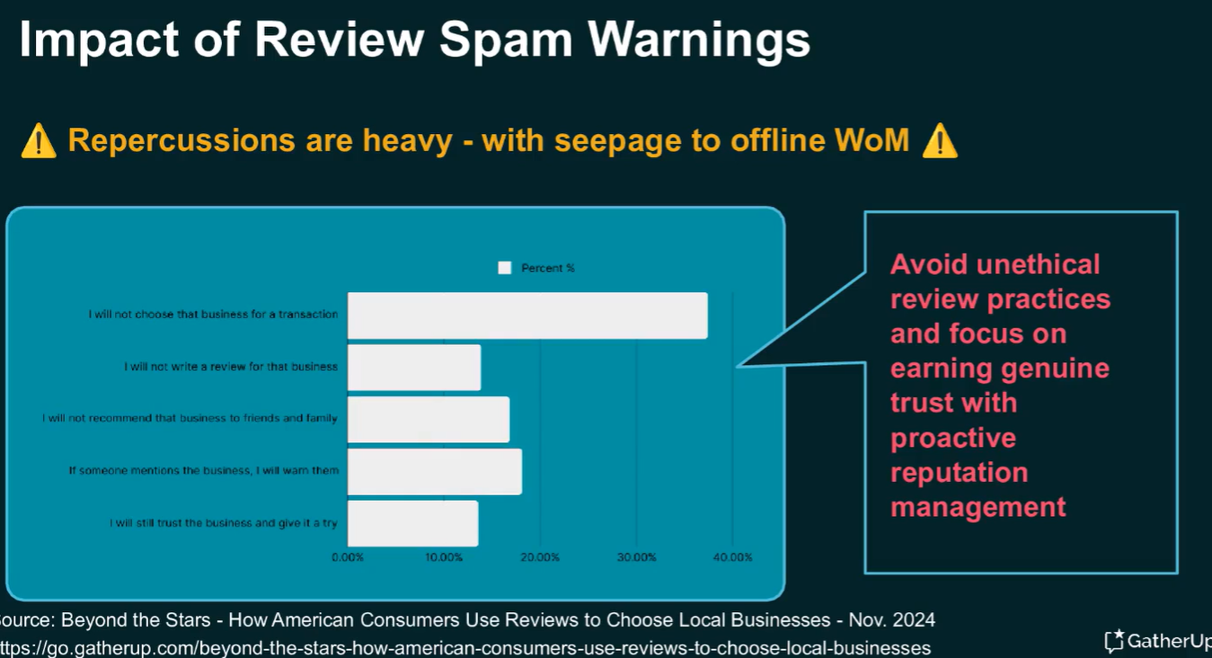 el impacto de las advertencias de reseñas falsas o spam