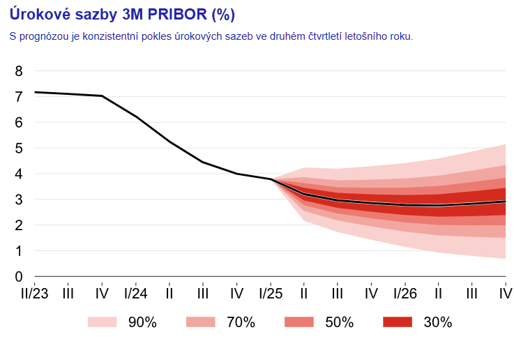 Obsah obrázku text, snímek obrazovky, Vykreslený graf
Obsah generovaný pomocí AI může být nesprávný.
