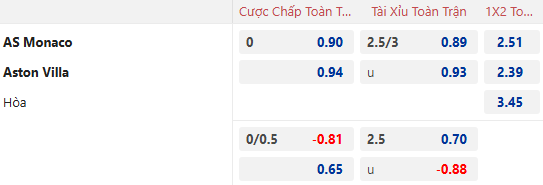 Dự Đoán Tỷ Lệ Bóng Đá, Soi Kèo AS Monaco Đấu Vs Aston Villa