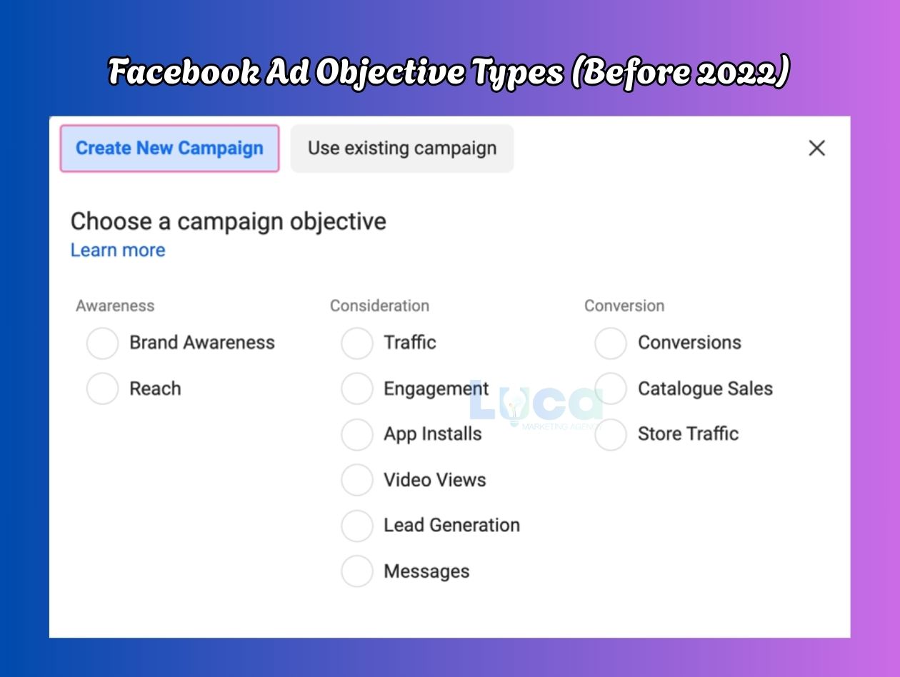 Facebook Ad Objective Types