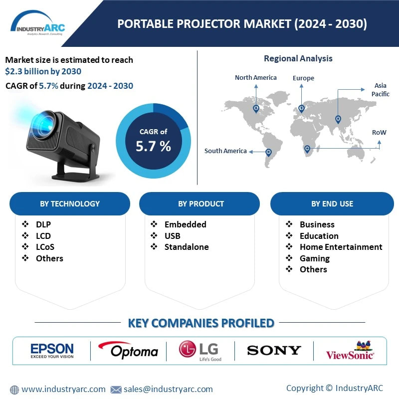 Portable Projector Market