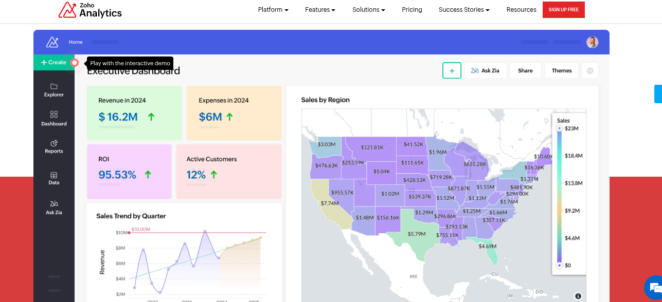 Zoho analytics 