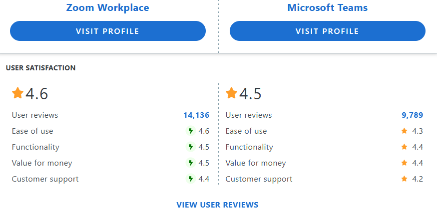 Zoom vs Microsoft Teams: User friendliness