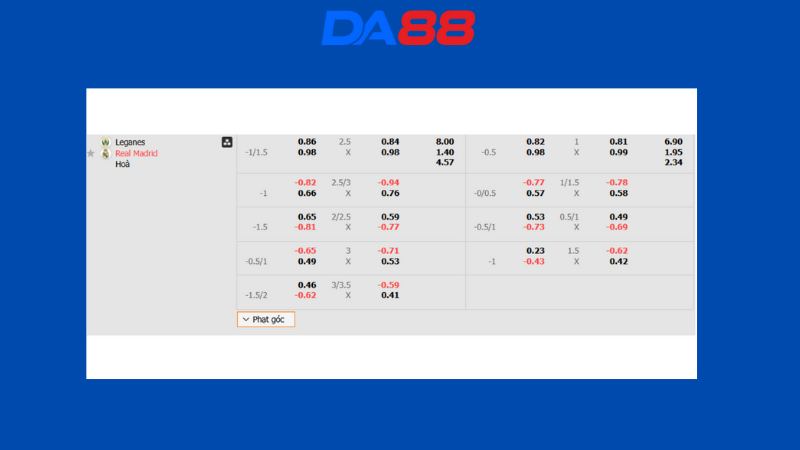 Bảng kèo Leganes vs Real Madrid