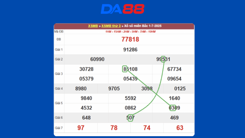 Dự đoán kết quả xsmb phương pháp chuỗi loto ngày 2/7/2025