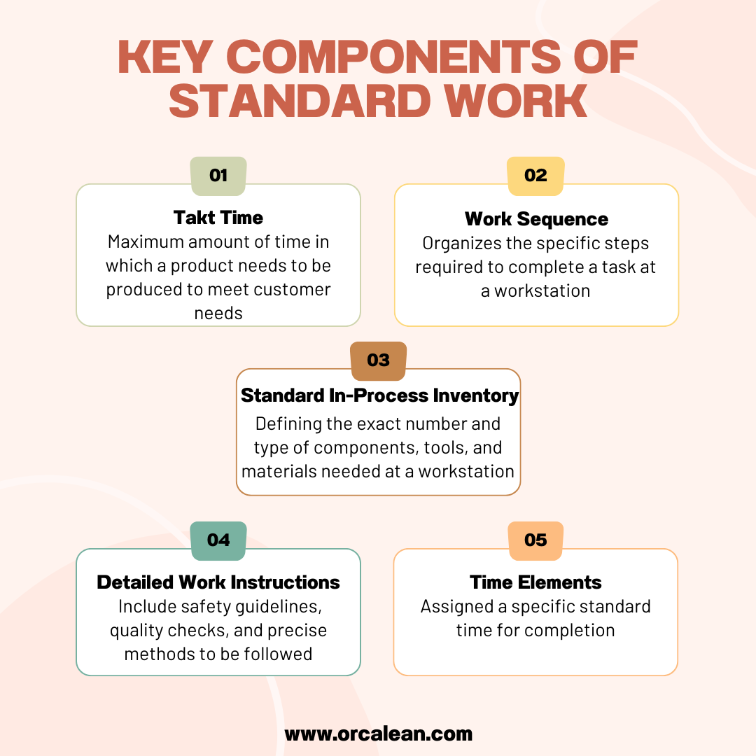Key Components of Standard Work