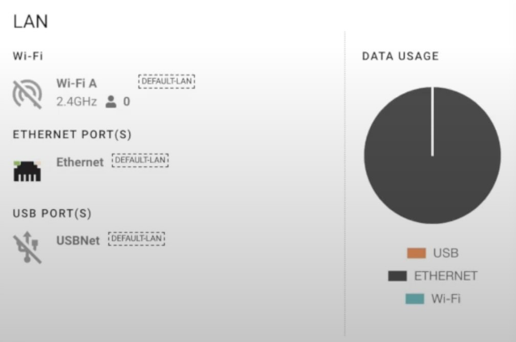 Sierra Wireless data usage example