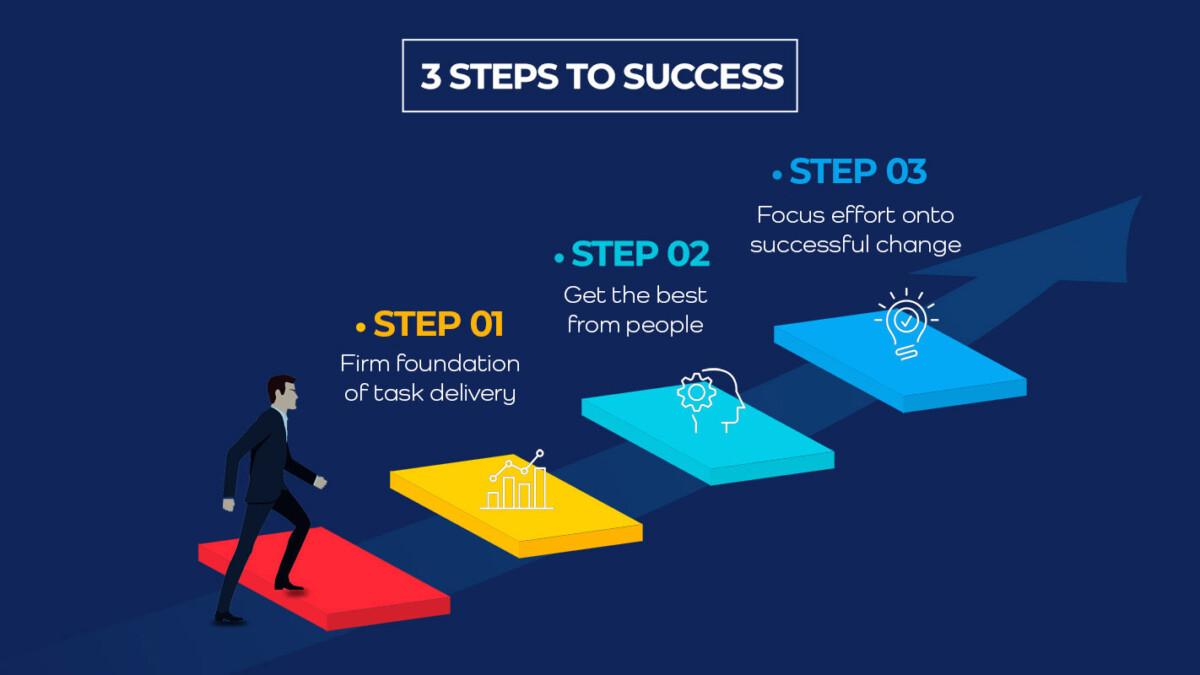 How to deliver successful change - Chris Roebuck