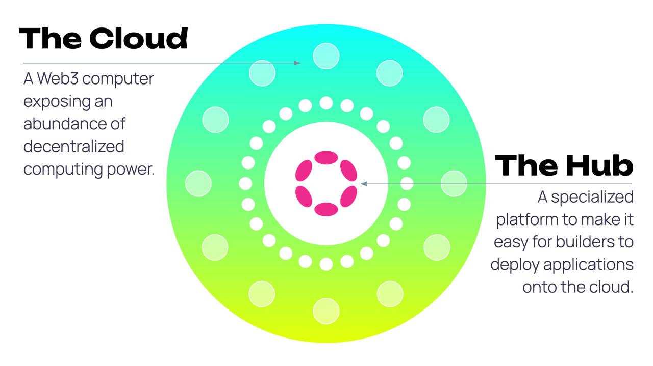 What Is Polkadot ($DOT)? Blockchain, Use Cases, and 2025 Roadmap