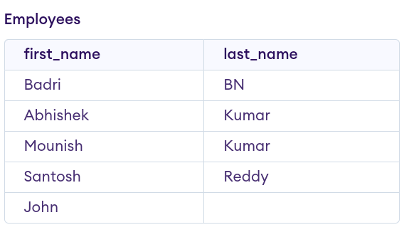 Concatenate Columns