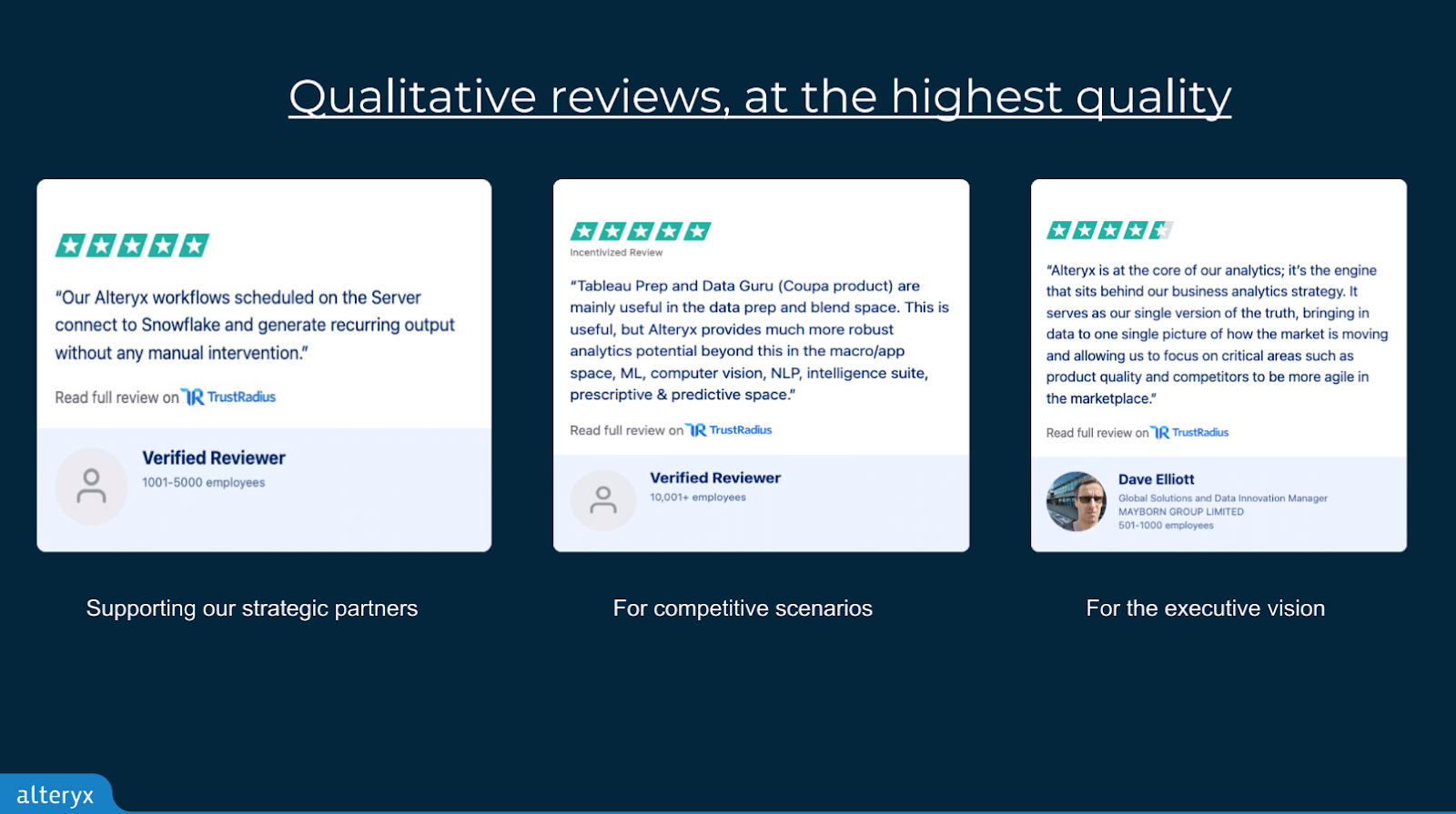 Qualitative reviews