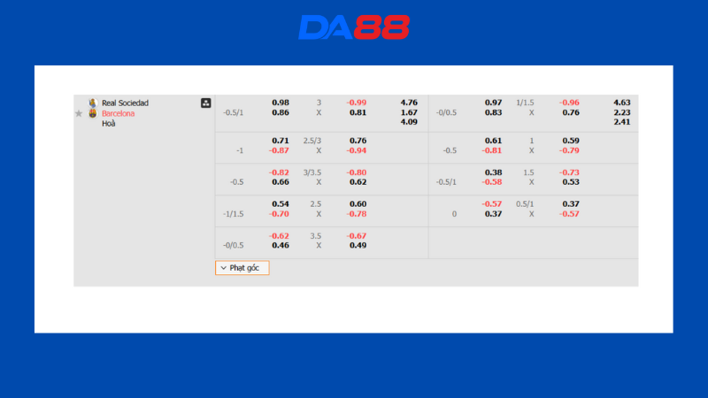 Bảng kèo Real Sociedad vs Barcelona