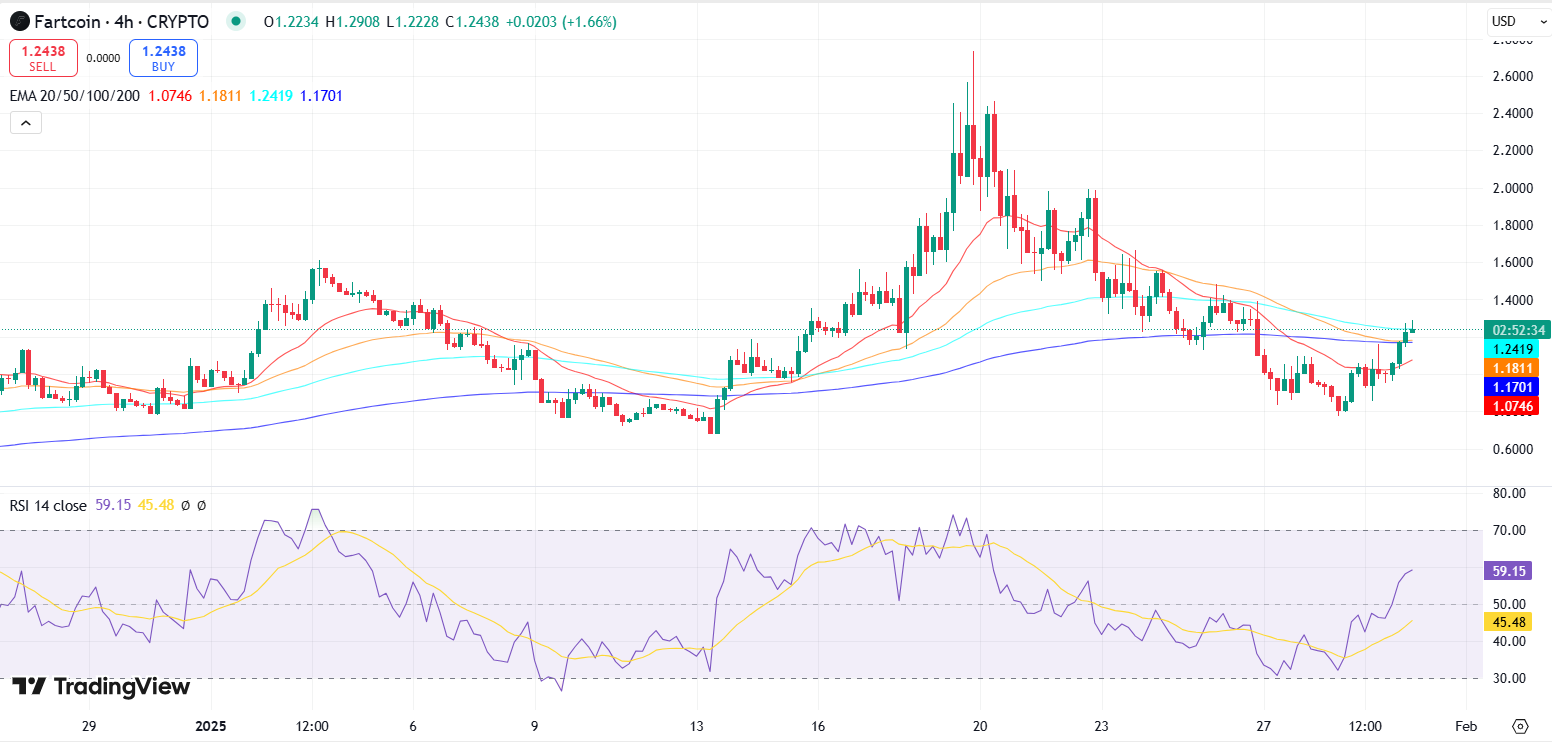 Source: TradingView