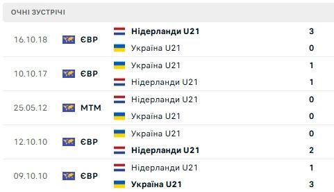 Зображення, що містить текст, знімок екрана, число, Шрифт

Вміст, створений ШІ, може бути неправильним.