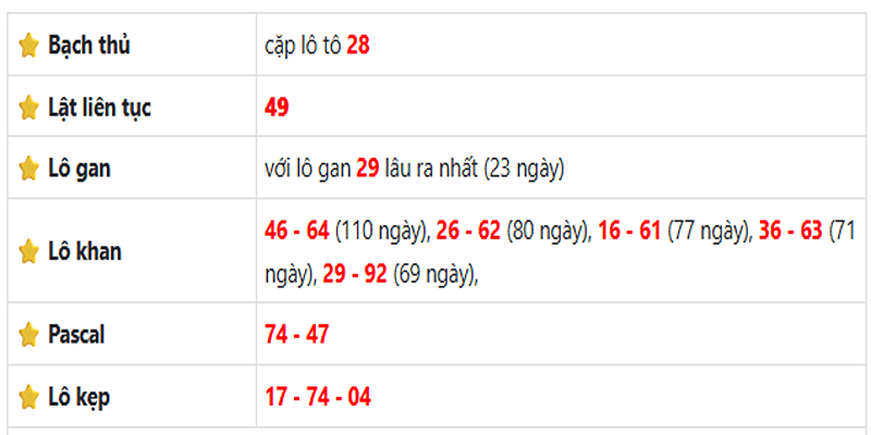 Thống kê lô gan An Giang ngày 26/06/2025: