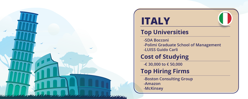 Top Italy universities for MBA