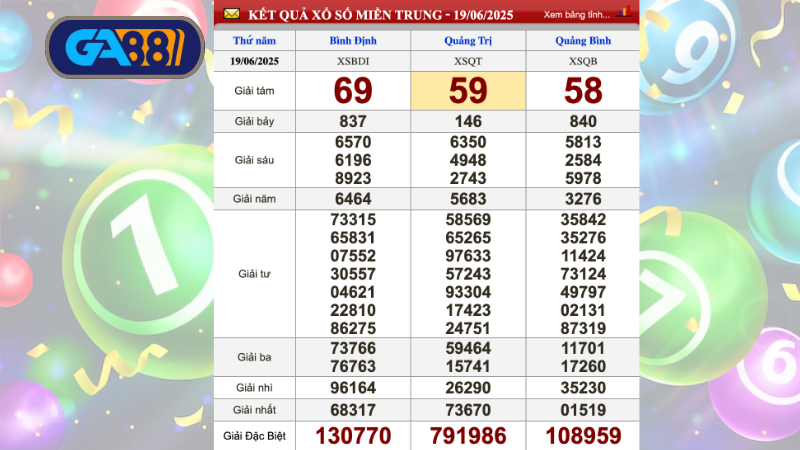 Kết quả xổ số miền Trung tại 3 đài quay thưởng trong ngày 19/06/2025