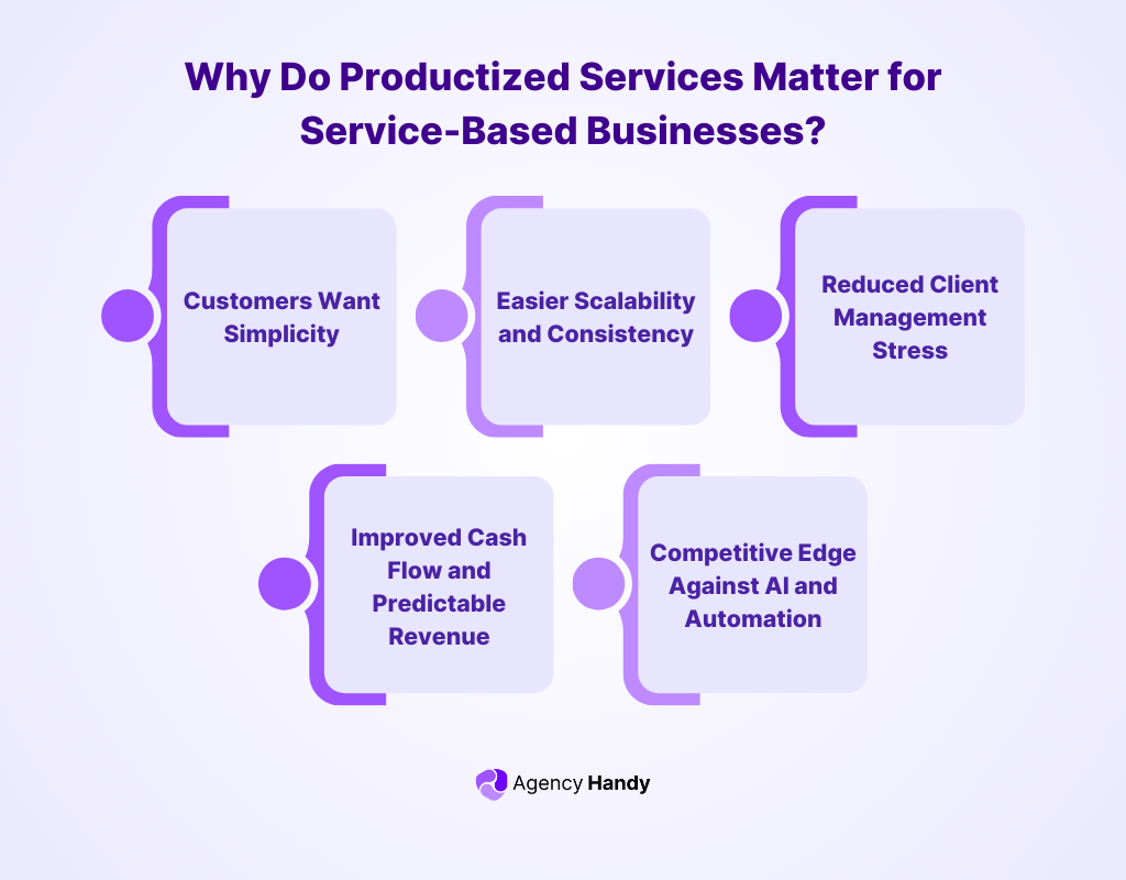 Why Do Productized Services Matter for Service-Based Businesses?