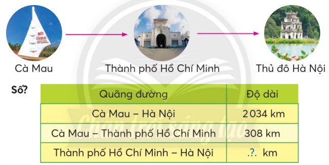 BÀI 26.PHÉP TRỪ CÁC SỐ TRONG PHẠM VI 100 000THỰC HÀNHBài 1: Đặt tính rồi tính93 257 – 31 045                                   62 086 – 31 86385 462 – 4 130                                     29 471 – 6 259Đáp án chuẩn:LUYỆN TẬPBài 1: Tính nhẩma) 73 000 – 3 000 + 10 000b) 25 000 – (4 000 + 1 000)c) 47 000 + (5 000 – 2 000)Đáp án chuẩn:a) 80 000b) 20 000c) 50 000Bài 2: Số?Đáp án chuẩn:Số bị trừ83 11883 11883 11831 523Số trừ42 10742 10742 10730 608Hiệu41 01141 01141 011915 Bài 3: Một người đi từ tỉnh Cà Mau đến Thủ đô Hà Nội theo đường bộ, người đó đã đi qua Thành phố Hồ Chí Minh.Đáp án chuẩn:Thành phố Hồ Chí Minh – Hà Nội : 1 726 kmTHỬ THÁCH