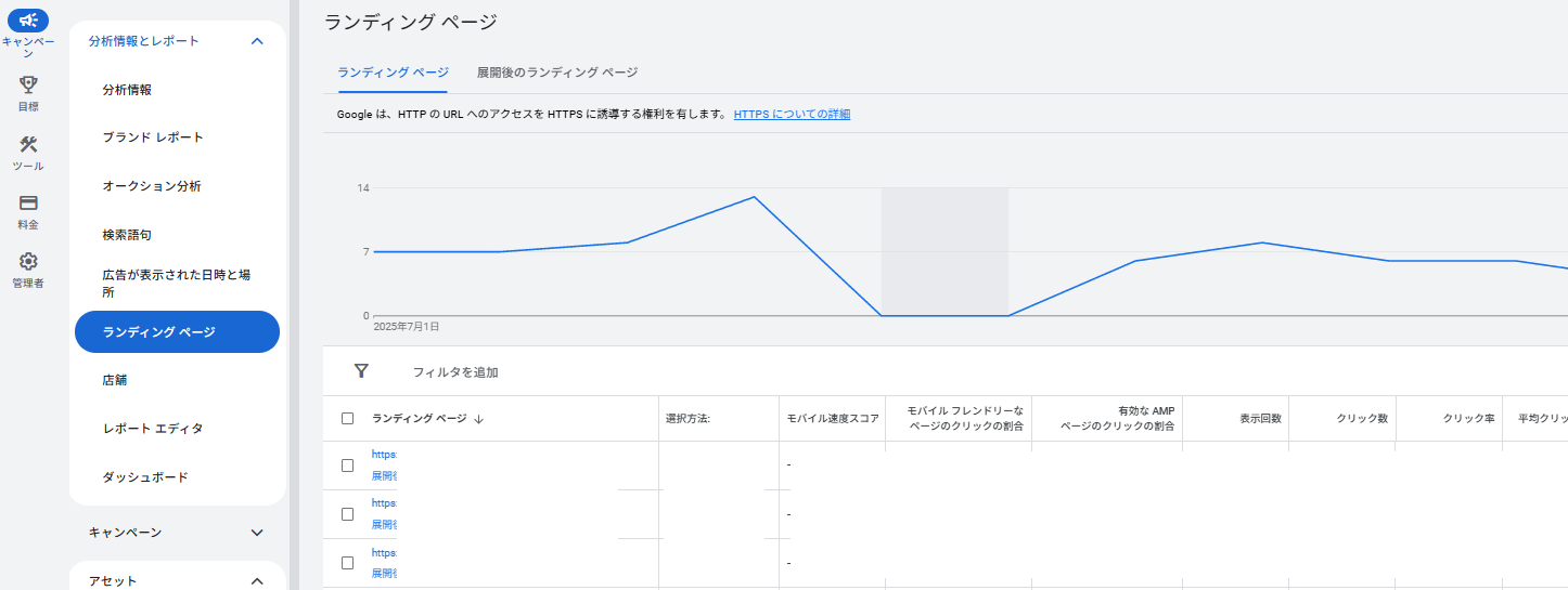 ランディングページレポートから最適化されたランディングページを確認