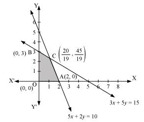 chapter 12-Linear Programming Exercise 12.1