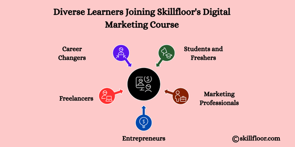 Diverse Learners Joining Skillfloor's Digital Marketing Course