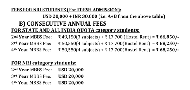 Zoram Medical College MBBS Fees for NRI Students