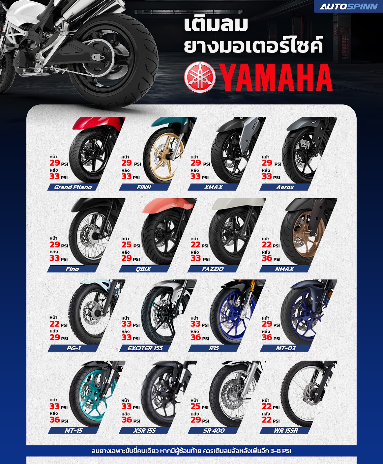 เติมลมยางมอเตอร์ไซค์ YAMAHA Grand Filano, FINN, XMAX, Aerox, Fino, QBIX, FAZZIO, NMAX, PG-1, EXCITER 155, R15, MT-03, MT-15, XSR 155, SR 400, WR 155R