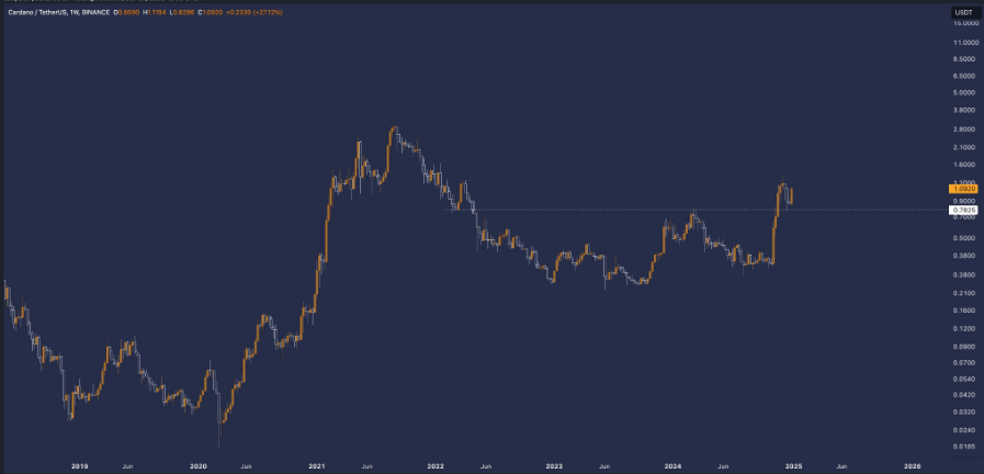 Cardano