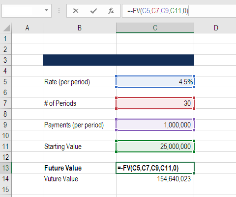 future value formula