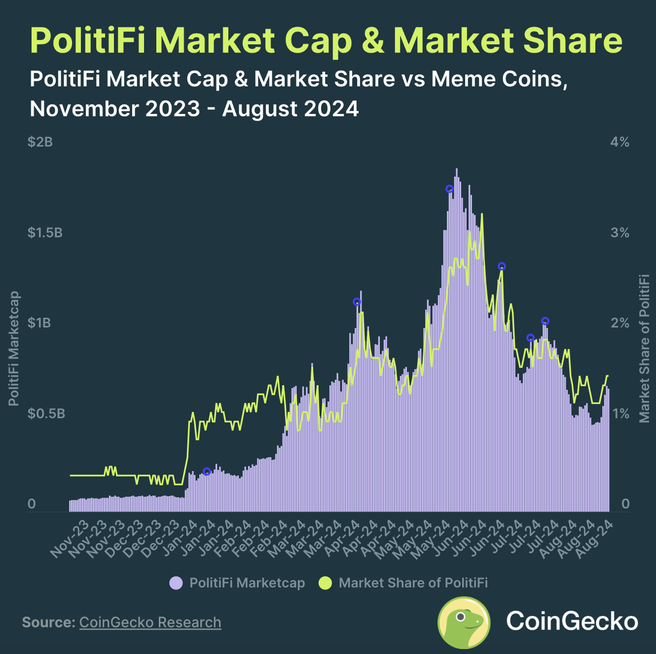 Memes, Money, and The Tokenization of Democracy in The US Presidential Run