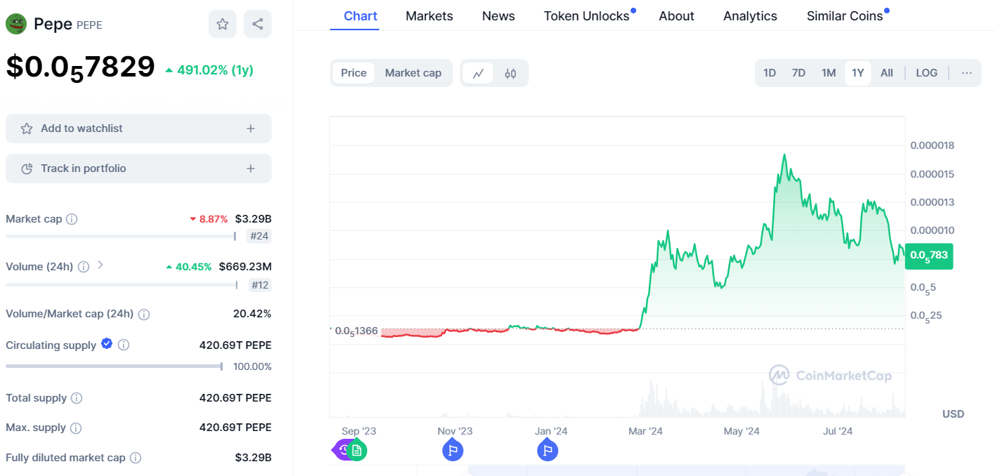 Источник изображения: CMC  