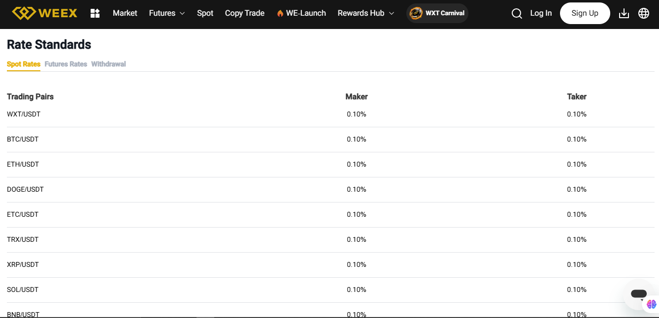 weex trading fees