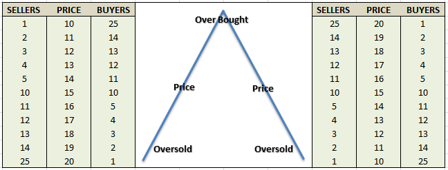 Example of market price dynamics