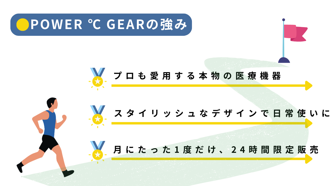 POWER ℃ GEARの強み