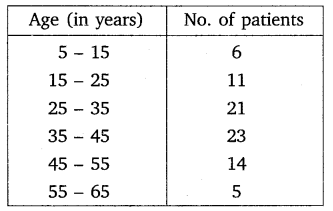 NCERT Solutions For Class 10 Maths Chapter 14 Statistics Ex 14.2 Q1