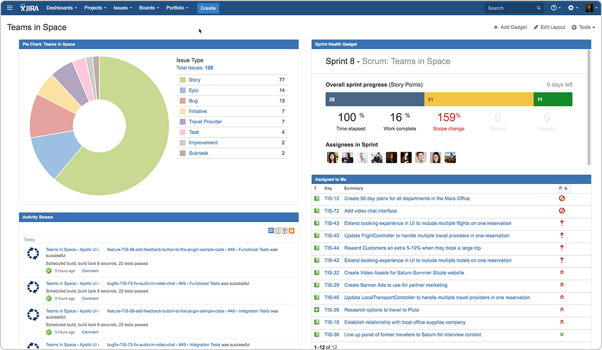 Jira